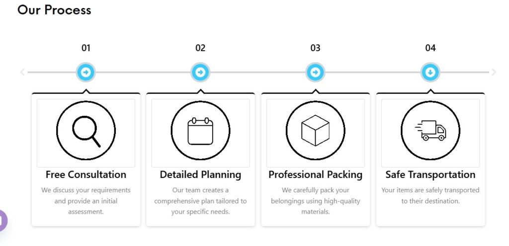Our Process
